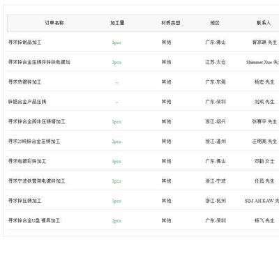 有鋅訂單尋求工廠合作-跑鋅業(yè)務(wù)怎么找訂單