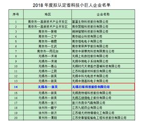 日聯(lián)科技榮獲 江蘇省科技小巨人企業(yè)