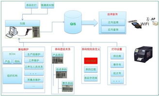 構建高效的產品質量追溯體系 生產過程追溯方案的核心價值與軟件開發應用
